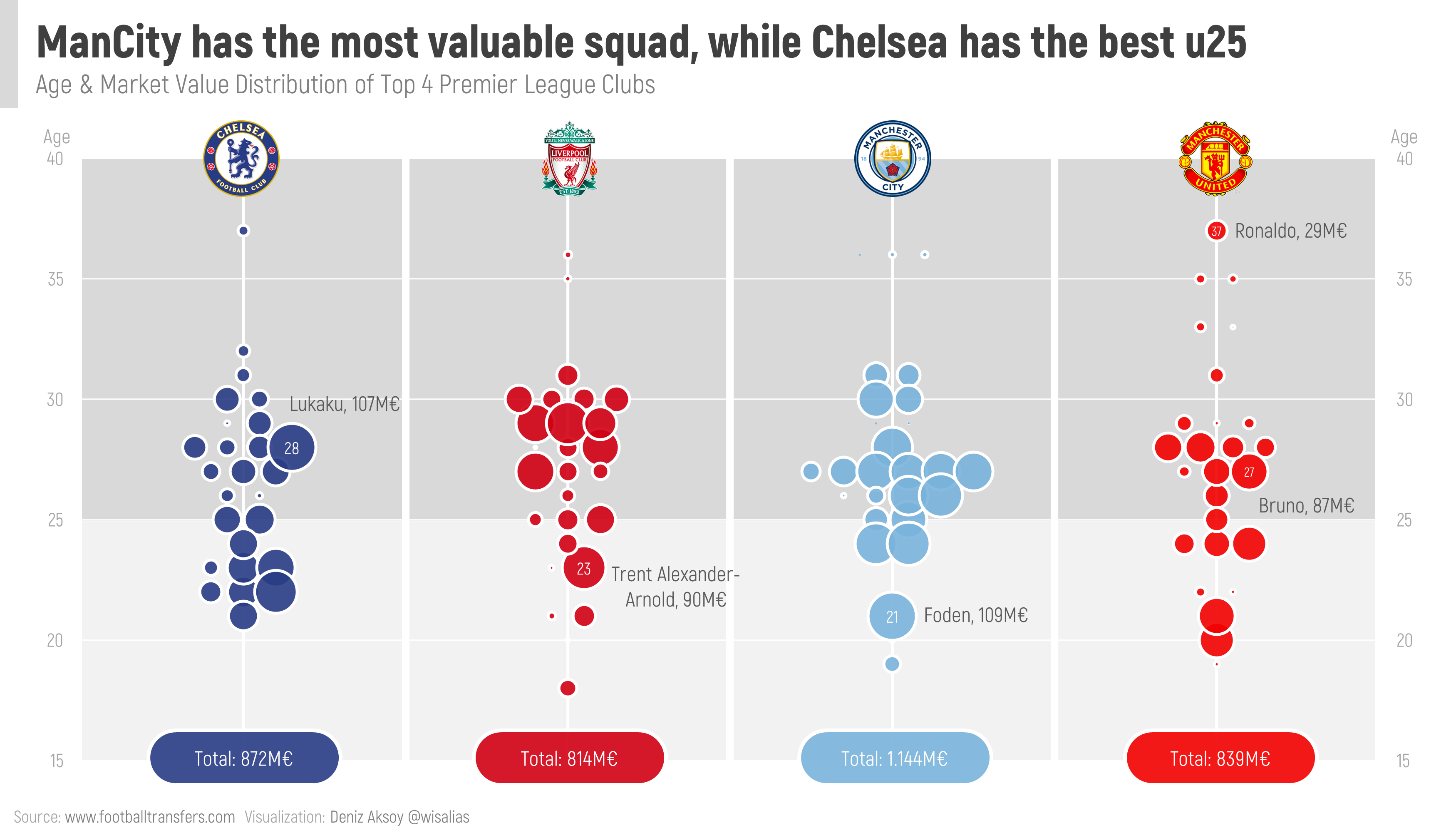 Data Visualization Sample